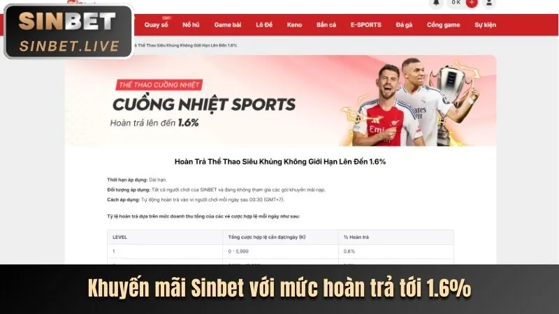 Các loại kèo cá cược thể thao tại 566win vip